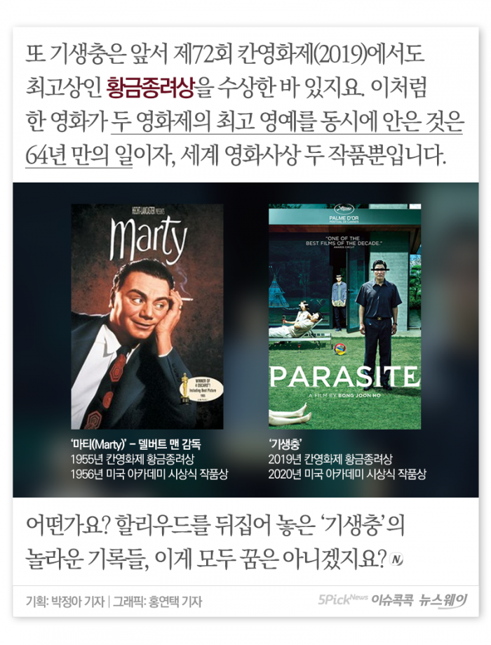 할리우드를 뒤집어 놓은 ‘기생충’의 놀라운 기록들 기사의 사진
