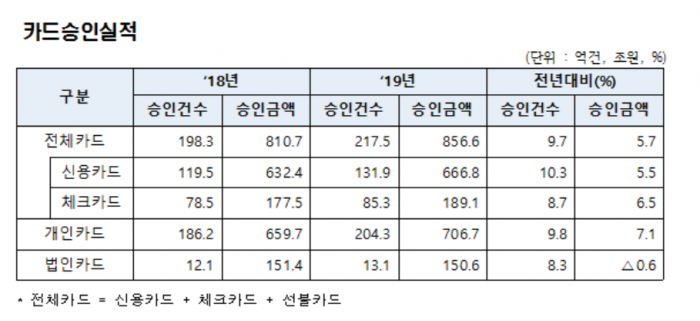 사진=여신금융연구소 제공