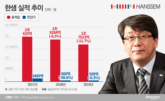 그래픽=뉴스웨이 박혜수 기자