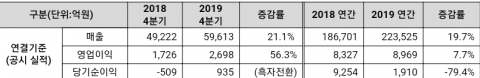 사진=CJ제일제당