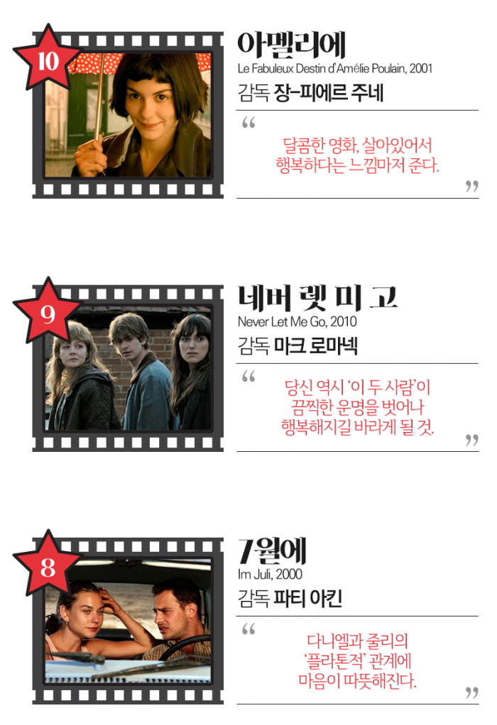 이런 사랑 처음이야···‘플라토닉 러브’에 관한 최고의 영화들 기사의 사진