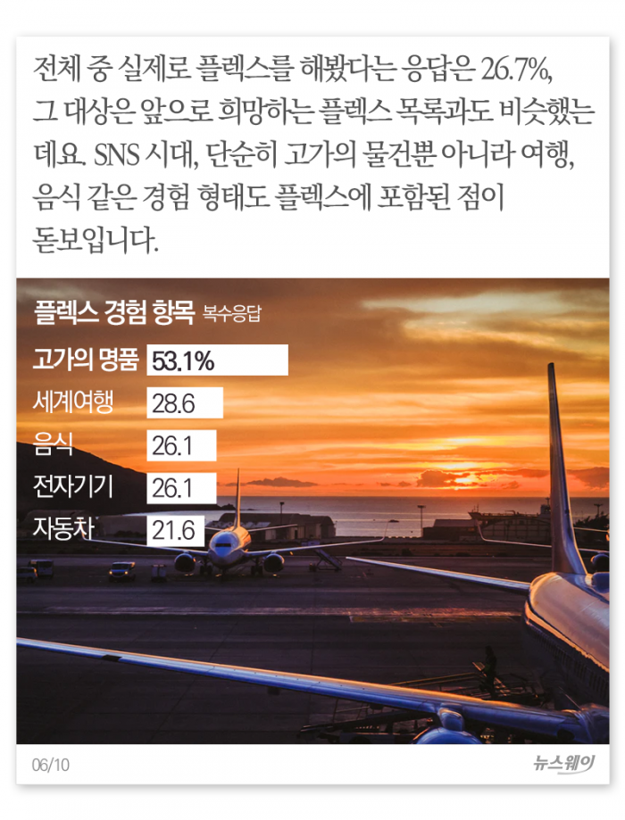 돈 자랑, 얼마면 되겠니? 기사의 사진