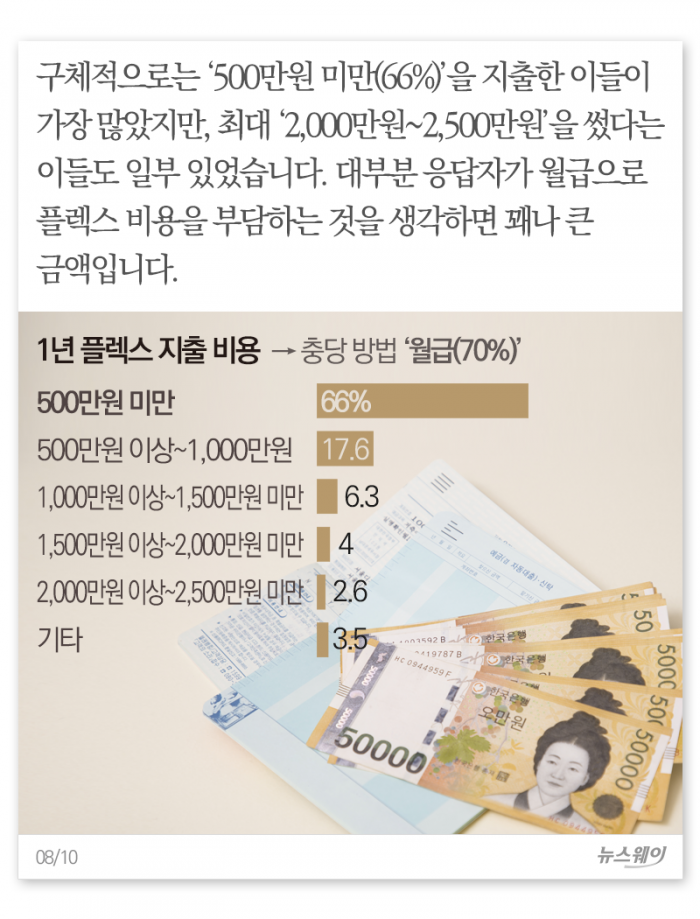 돈 자랑, 얼마면 되겠니? 기사의 사진