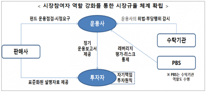 금융당국, 라임 사태 불러온 ‘모자펀드’ 손 본다 기사의 사진