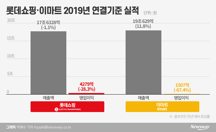 그래픽=박혜수 기자