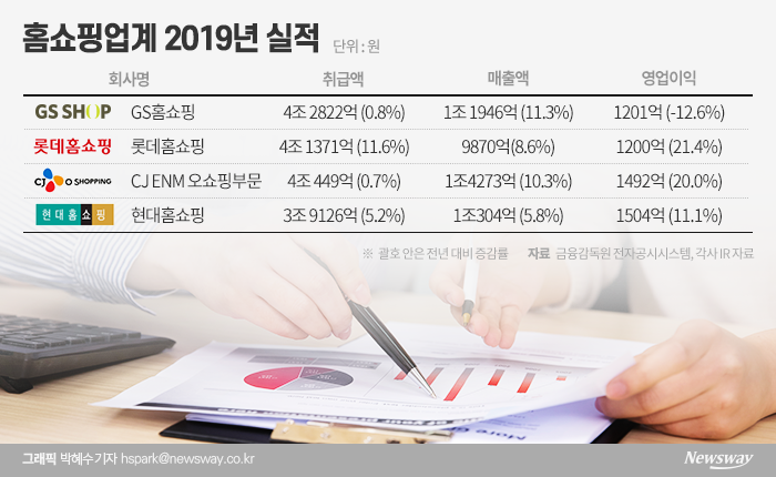 그래픽=박혜수 기자