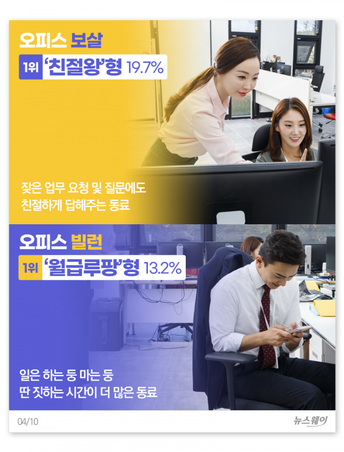 오피스 ‘빌런 5’ vs ‘보살 5’···나는 어느 쪽? 기사의 사진