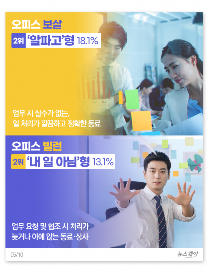 오피스 ‘빌런 5’ vs ‘보살 5’···나는 어느 쪽? 기사의 사진