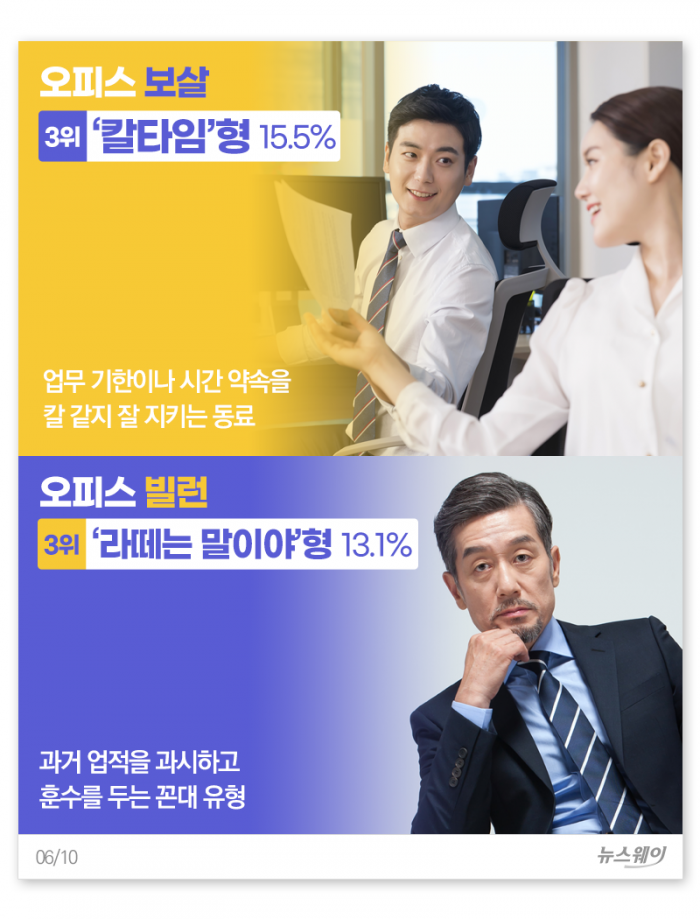 오피스 ‘빌런 5’ vs ‘보살 5’···나는 어느 쪽? 기사의 사진
