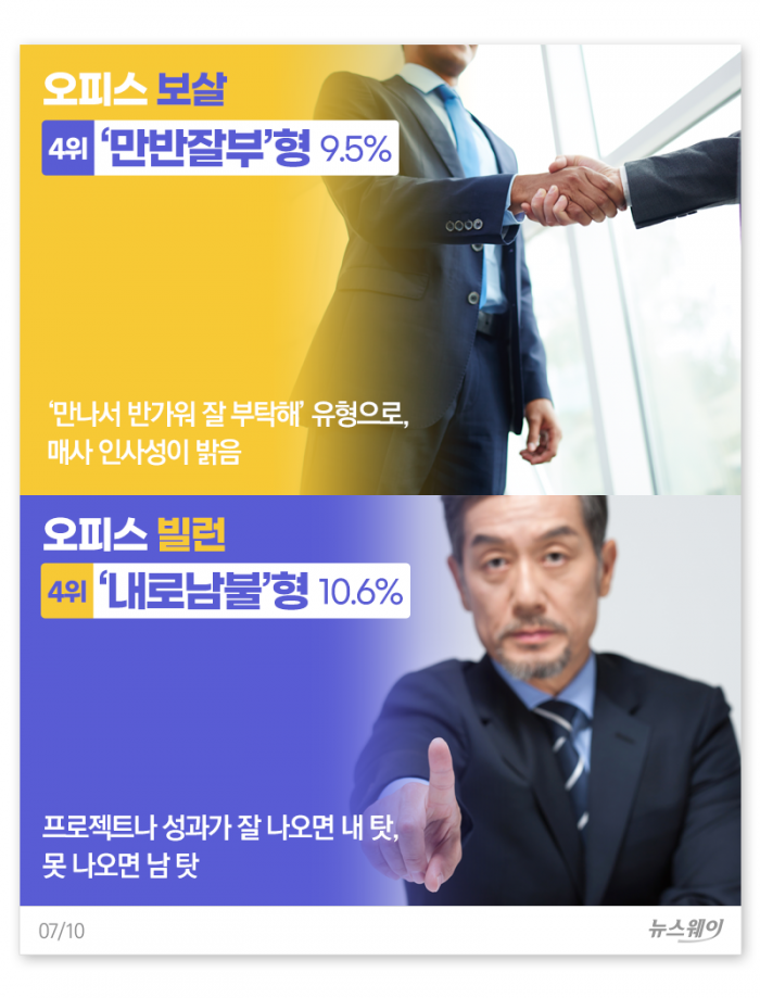 오피스 ‘빌런 5’ vs ‘보살 5’···나는 어느 쪽? 기사의 사진