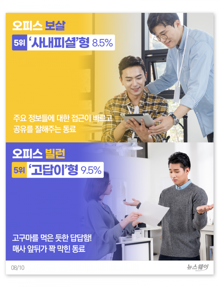 오피스 ‘빌런 5’ vs ‘보살 5’···나는 어느 쪽? 기사의 사진