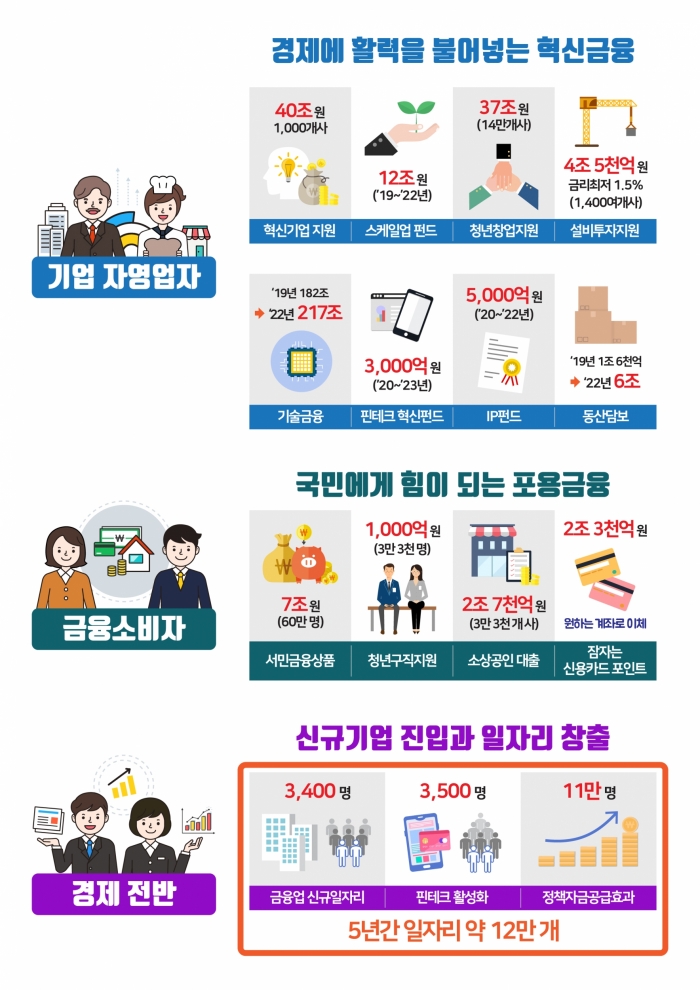 그래픽=금융위원회 제공