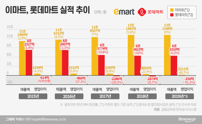 그래픽=박혜수 기자