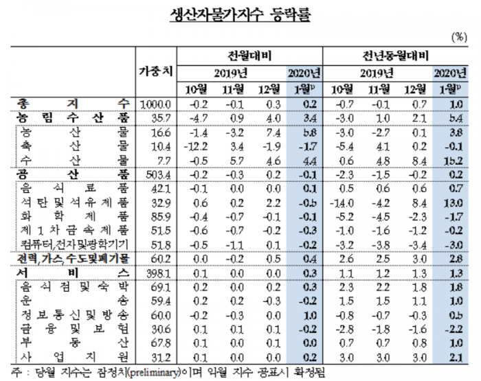 사진=한국은행 제공
