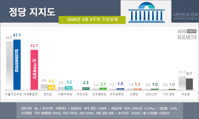 사진=리얼미터 제공