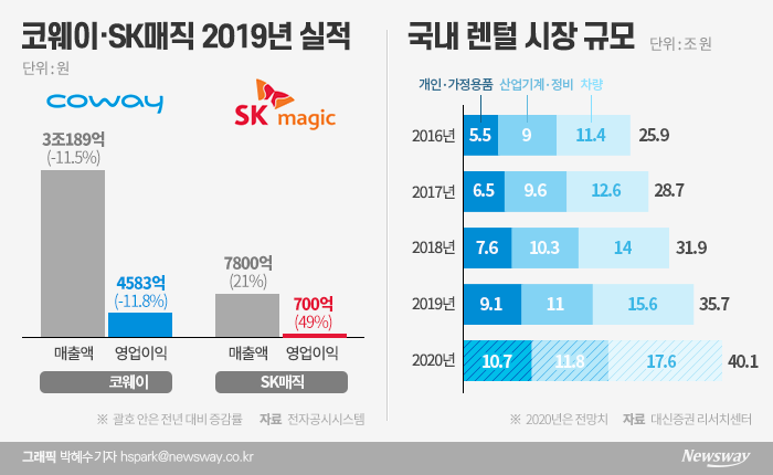 그래픽=뉴스웨이 박혜수 기자