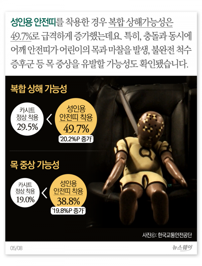 아이들 카시트, 이래도 대충 쓸 건가요? 기사의 사진
