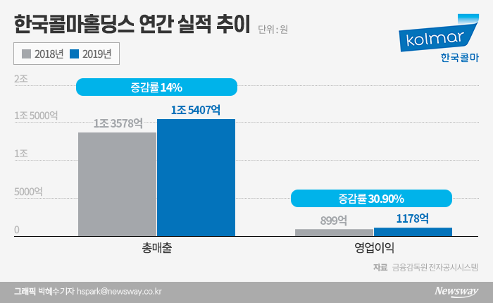 그래픽=박혜수 기자
