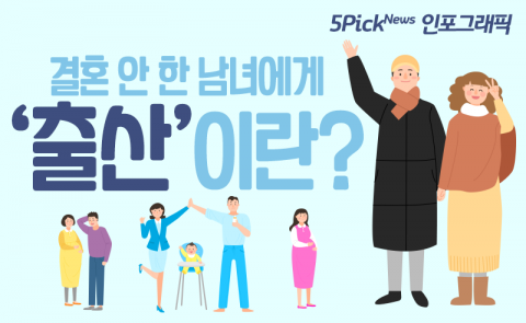 결혼 안 한 남녀에게 ‘출산’이란?