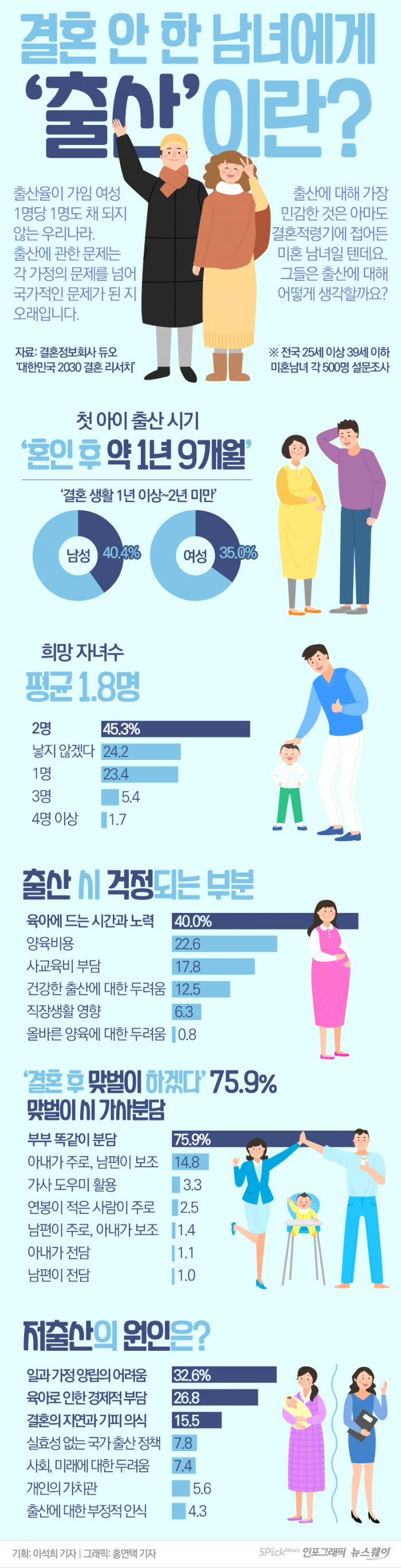 결혼 안 한 남녀에게 ‘출산’이란? 기사의 사진