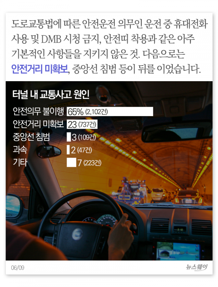 아찔한 터널 안 교통사고, 주원인은 ‘이것’ 기사의 사진