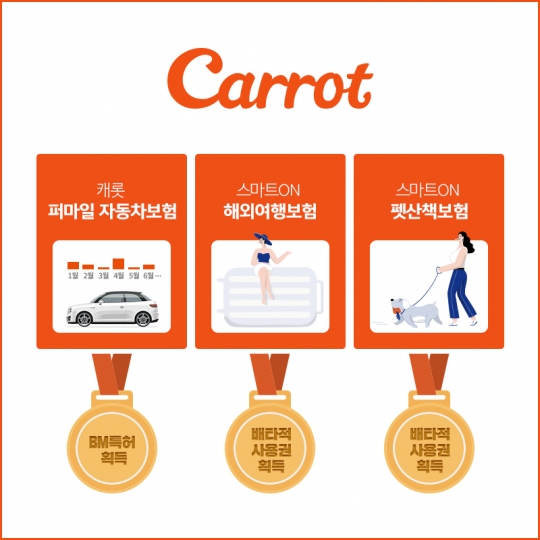캐롯손해보험이 출시한 ‘퍼마일(Per mile) 자동차보험’의 자동차 트립 정보에 기초한 보험료 자동 산출 시스템이 특허를 획득했다. 사진=캐롯손해보험