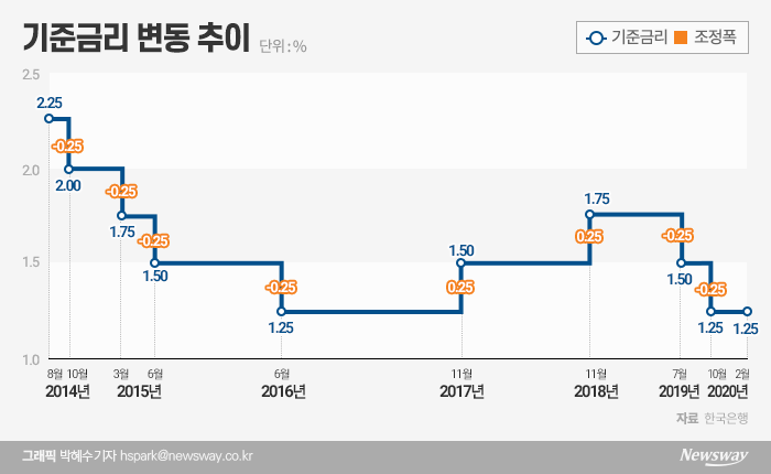 그래픽=박혜수 기자