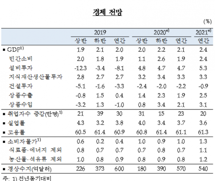 사진=한국은행 제공