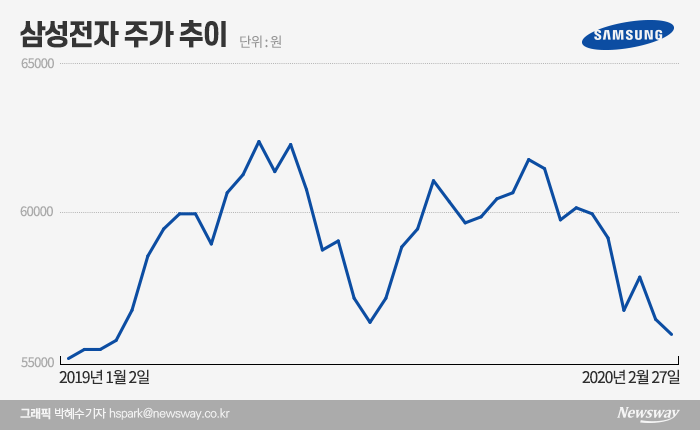 반도체 투톱 매도, 또 외국계 증권사 리포트 때문이라고? 기사의 사진