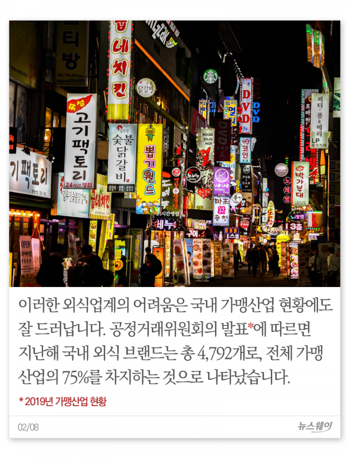 가맹 경쟁 피 터지는 외식업···매출 1위 업종은? 기사의 사진