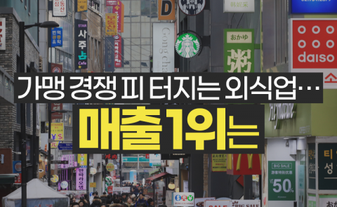 가맹 경쟁 피 터지는 외식업···매출 1위 업종은?