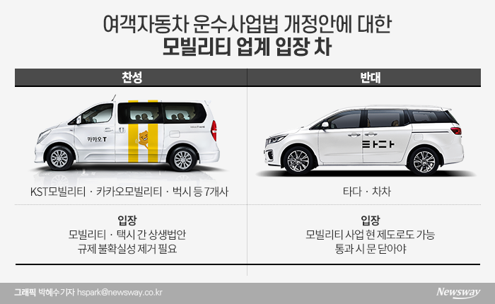 모빌리티 기업들 여객법 조속통과 외치는데···타다·차차만 반대 왜? 기사의 사진