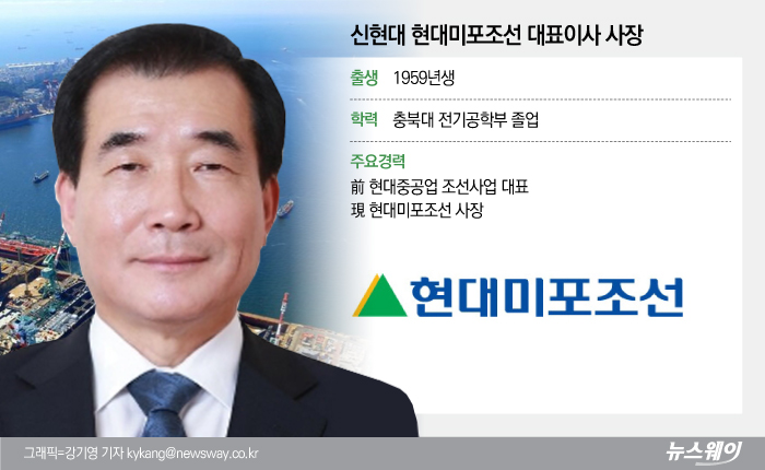 신현대 현대미포조선 대표이사.