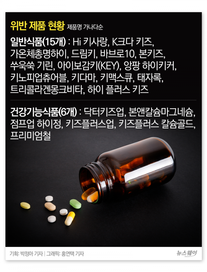 ‘이거 먹였더니 아이 키가 쑥’ 다 거짓말이었다 기사의 사진