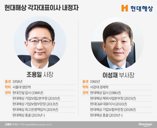 현대해상 각자대표이사 내정자. 그래픽=박혜수 기자