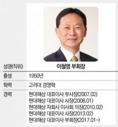 이철영 현대해상 부회장 프로필. 그래픽=뉴스웨이DB