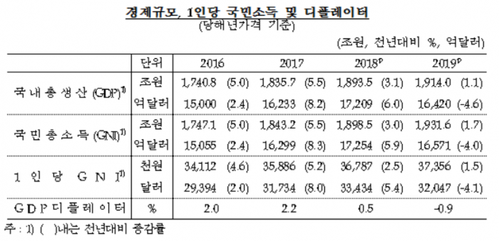 사진=한국은행 제공