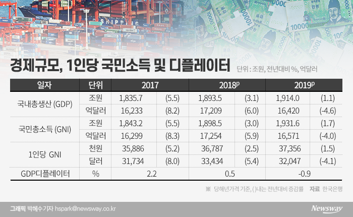 그래픽=박혜수 기자