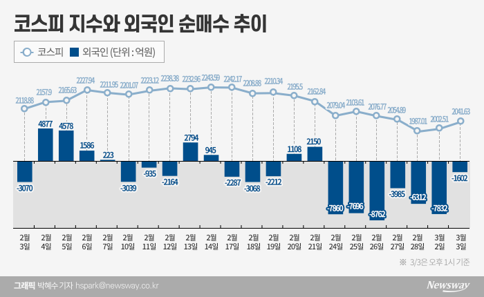 ‘집 나간 외국인’은 언제쯤 돌아올까 기사의 사진