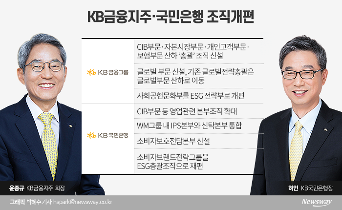 그래픽=박혜수 기자