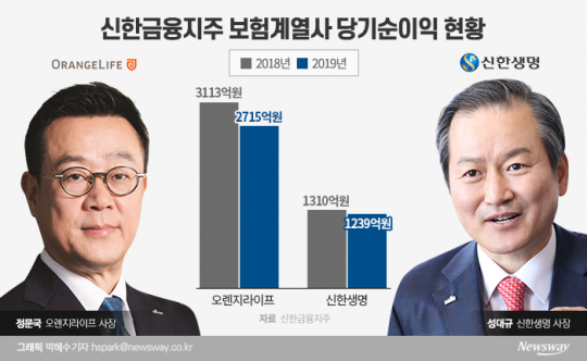 신한금융지주 보험계열사 당기순이익 현황. 그래픽=박혜수 기자