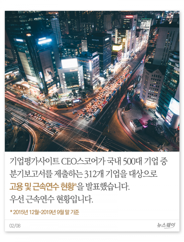 ‘정년 60세’의 아이러니, 근속연수는 늘었는데··· 기사의 사진