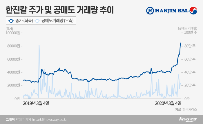 그래픽=박혜수 기자