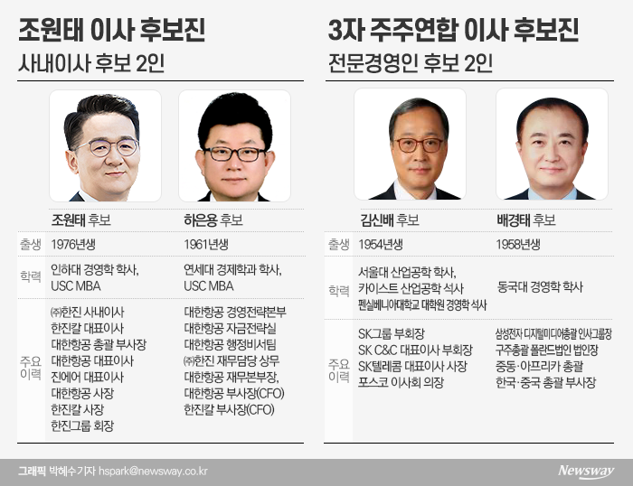 조원태 vs 反조원태, 한진칼 이사 후보 어디가 우세할까? 기사의 사진