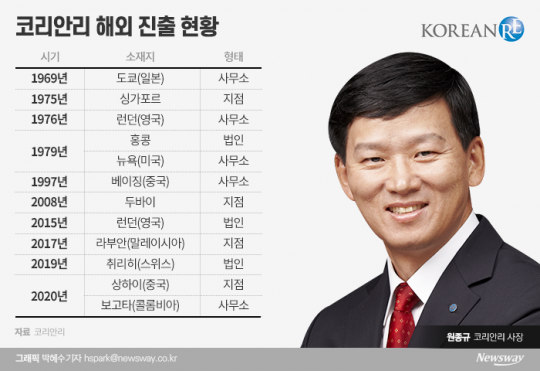 코리안리 해외 진출 현황. 그래픽=박혜수 기자