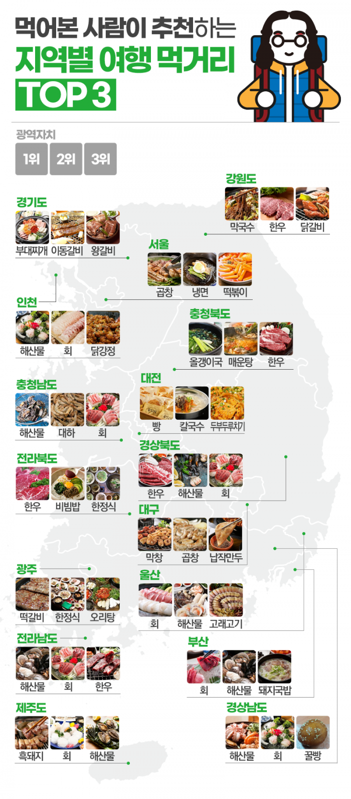 전국 인기 여행 먹거리 2위에 ‘회’···1위는? 기사의 사진