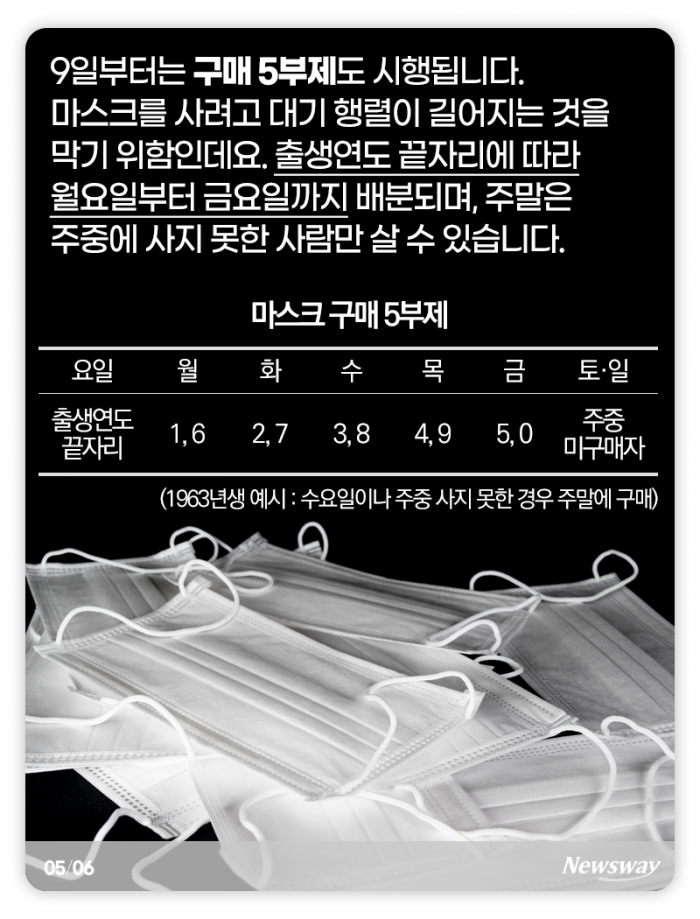 ‘마스크 5부제’가 온다···미성년 자녀는 어떻게? 기사의 사진