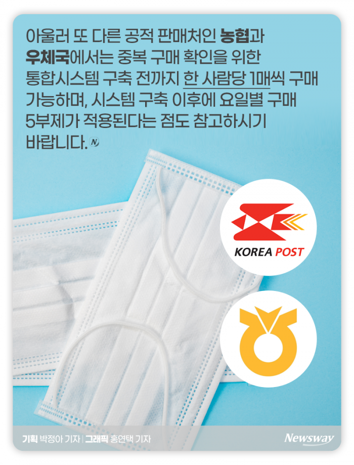 ‘마스크 5부제’가 온다···미성년 자녀는 어떻게? 기사의 사진