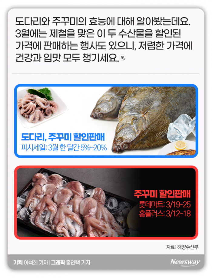 지금 도다리와 주꾸미를 먹어야 하는 이유 기사의 사진