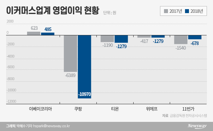 그래픽=박혜수 기자
